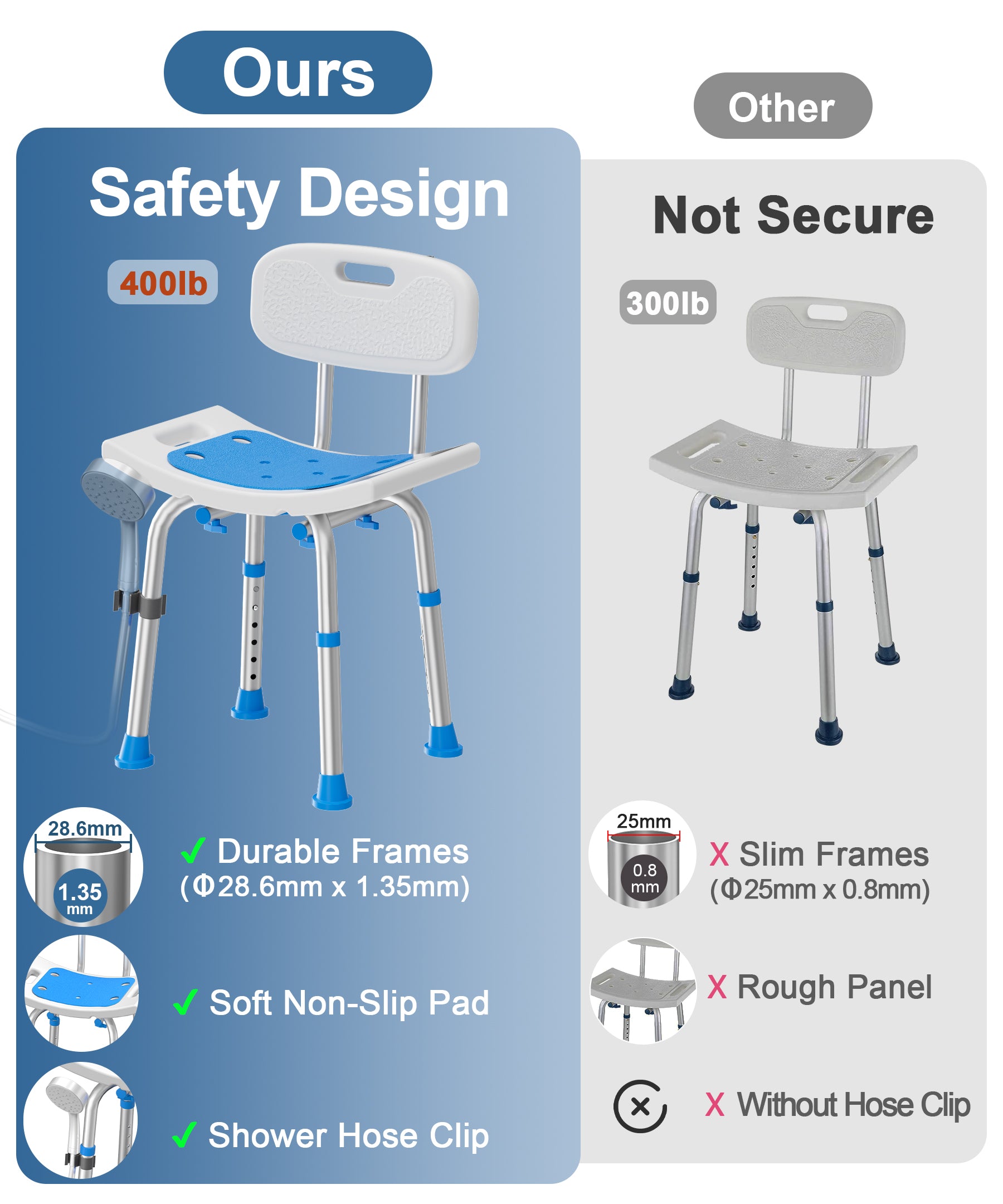 SHC10 Shower Chair for Inside Shower with Removable Back