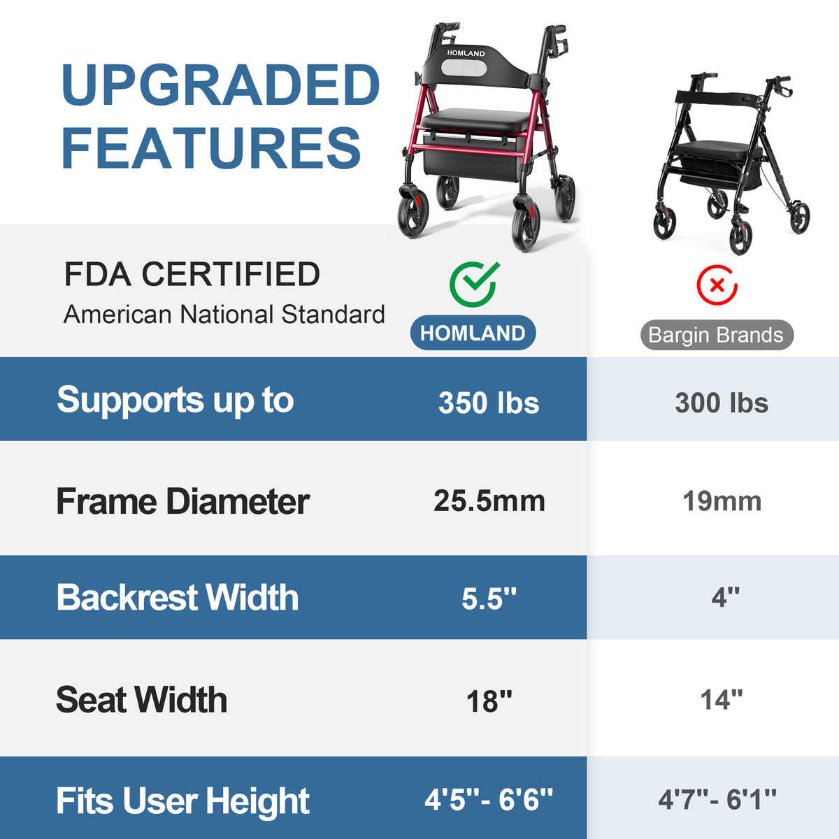 R2 Essential Rollator Walker with Seat