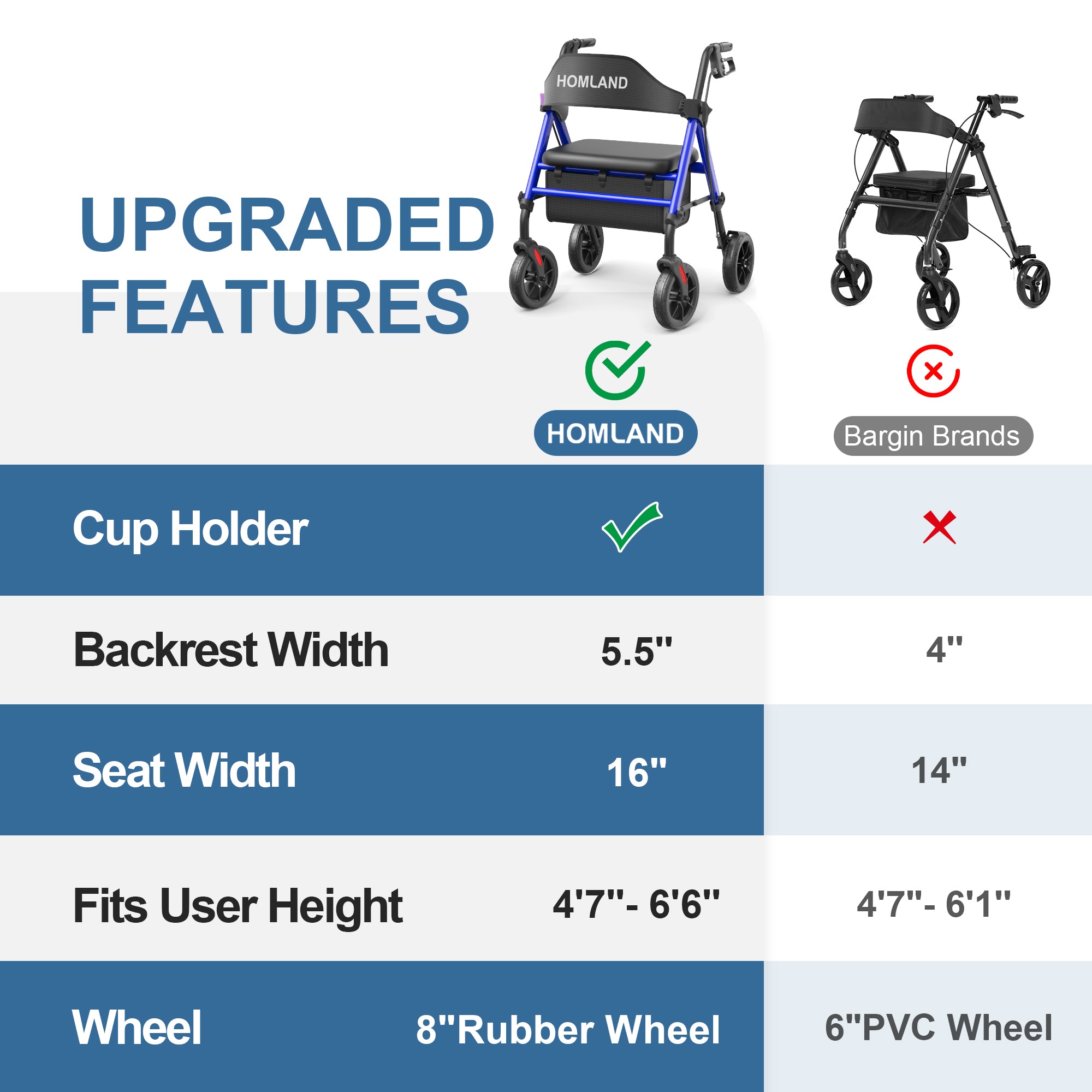 RW410 Comfort Rollator Walker with Seat