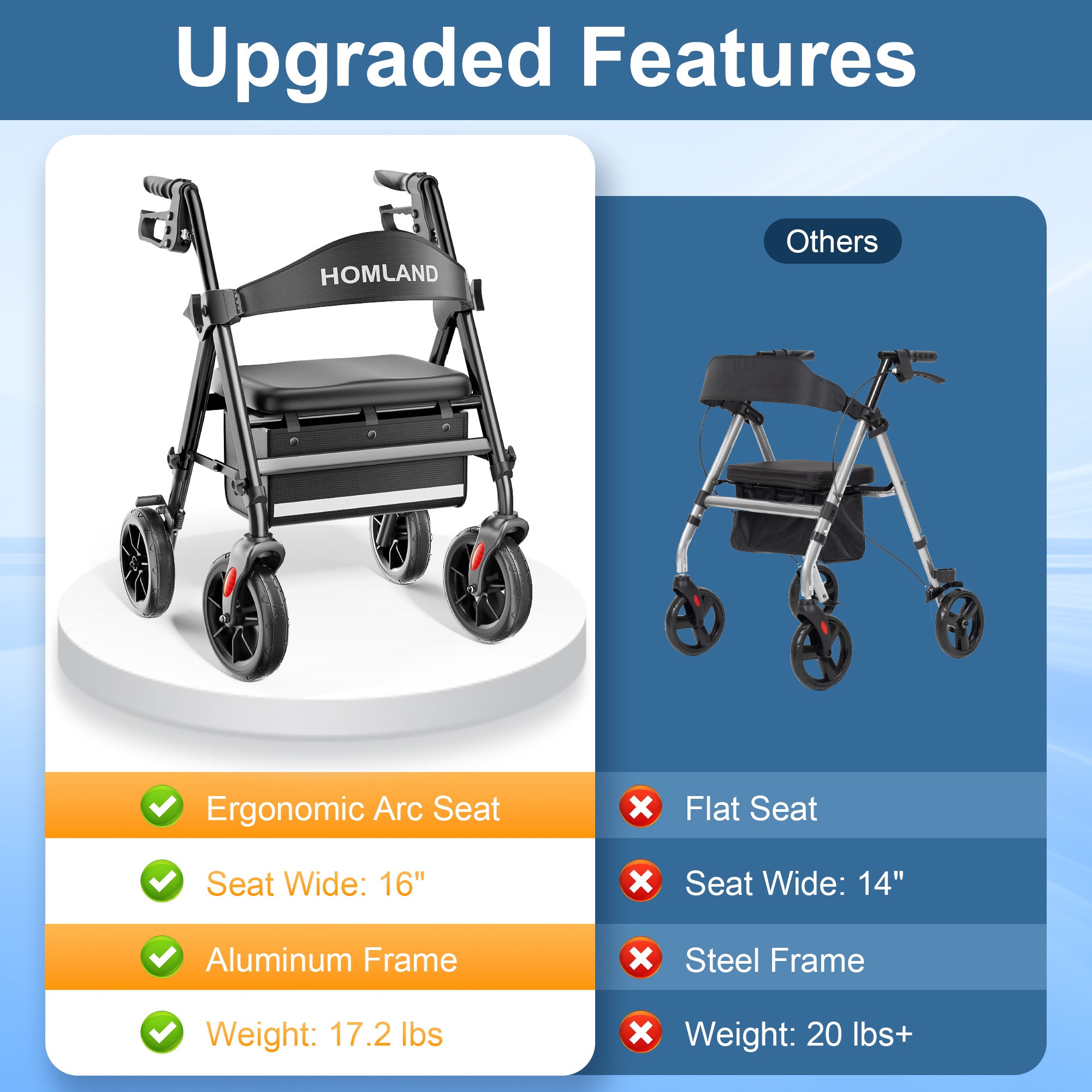 R11 Lightweight Rollator Walker with Seat
