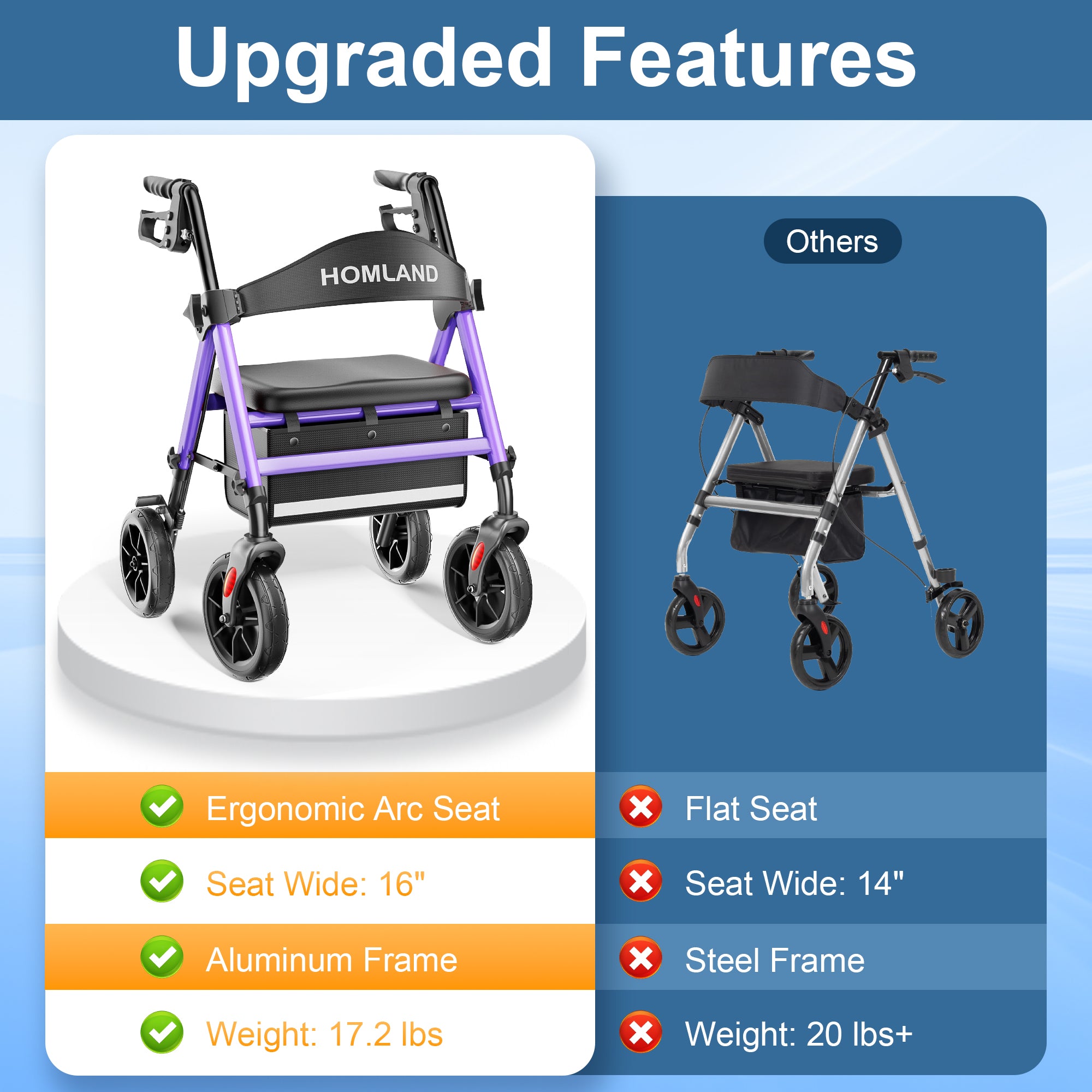 R11 Lightweight Rollator Walker with Seat