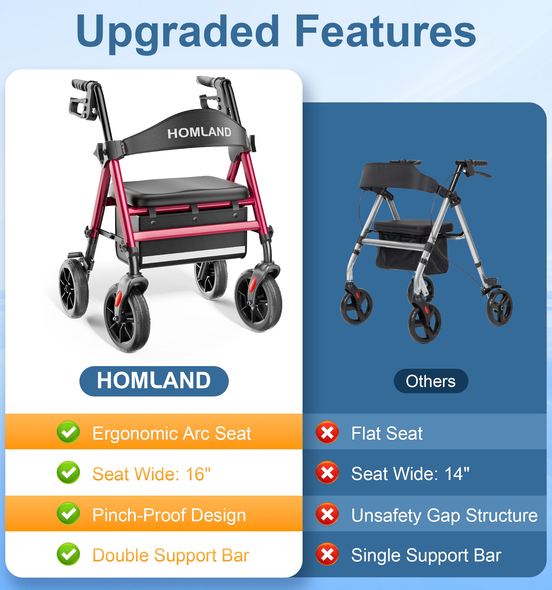 R11 Rollator Walkers for Seniors with Seat