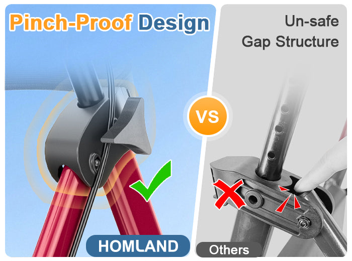 R11 folding joint comparison showing covered hinge area and exposed gap example