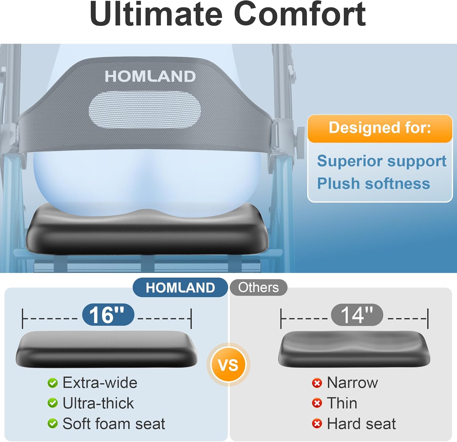 R2 Foldable Rollator Walkers with Seat for Seniors