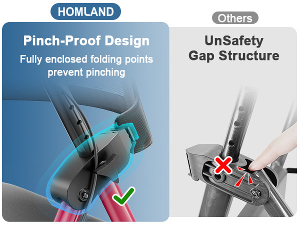 RW410 enclosed folding point compared with an exposed gap folding structure