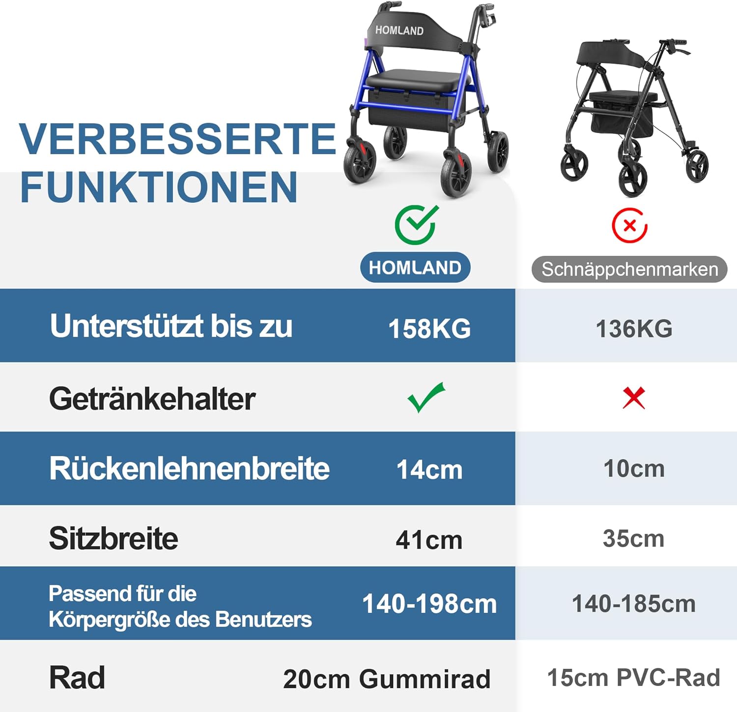 RW410 Walkers for Seniors with Seat