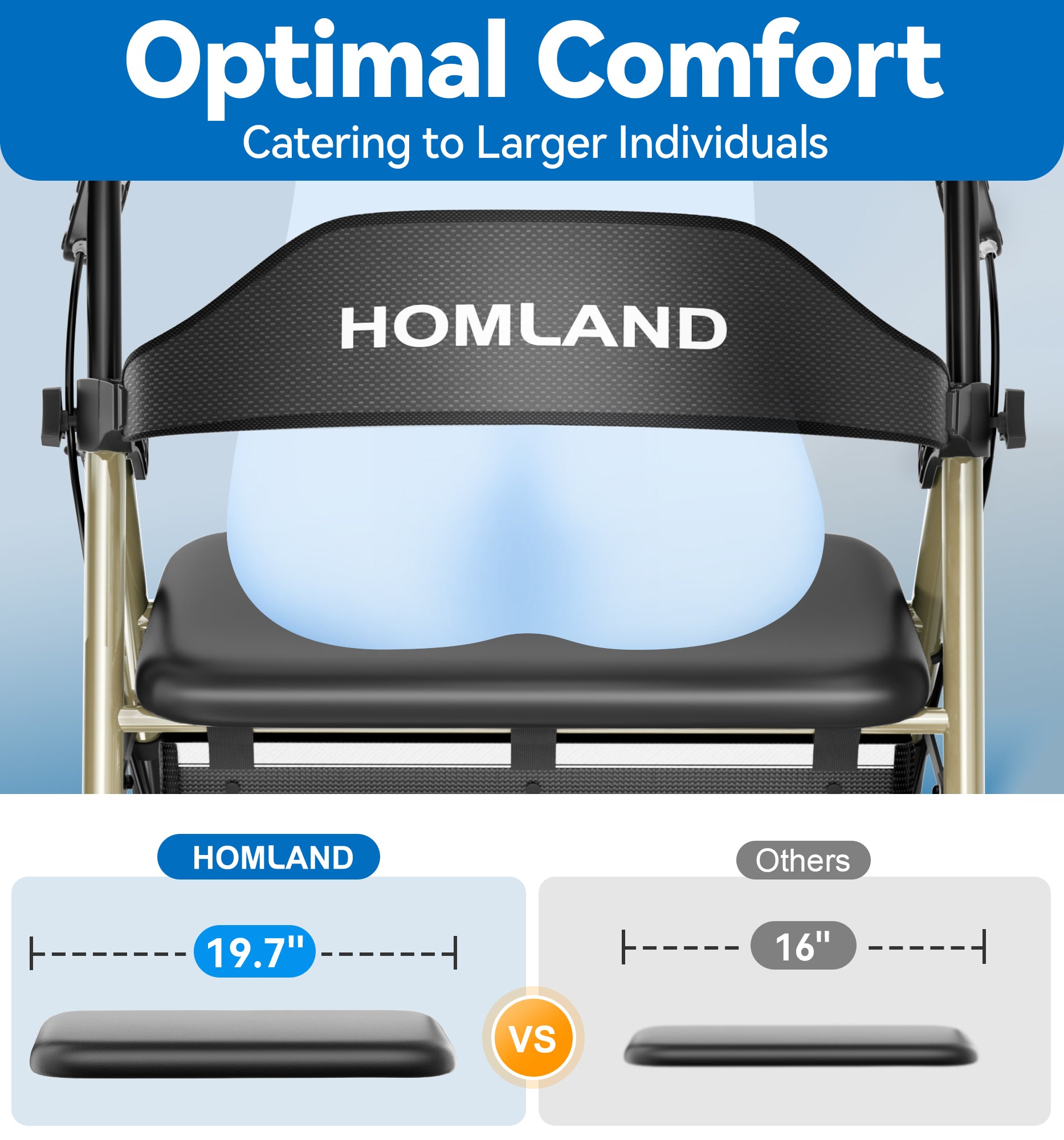 R15   HOMLAND Bariatric Walkers for Seniors, 500lb Heavy Duty Rollator Walker, 19.7" Extra Wide Padded Seat, 8" All Terrain Foldable Rolling Walker with Dual-Height Adjustable