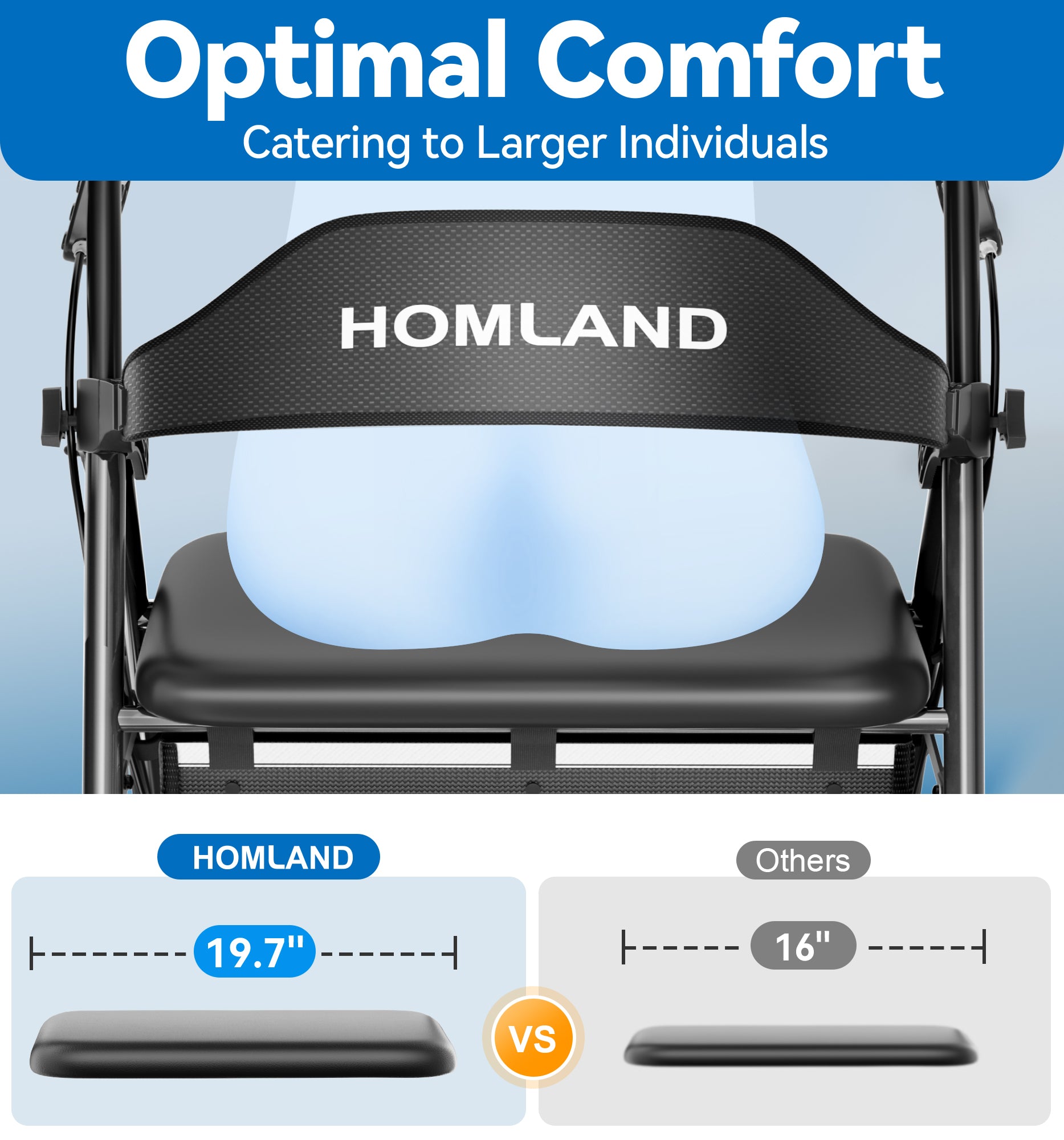 R15   HOMLAND Bariatric Walkers for Seniors, 500lb Heavy Duty Rollator Walker, 19.7" Extra Wide Padded Seat, 8" All Terrain Foldable Rolling Walker with Dual-Height Adjustable