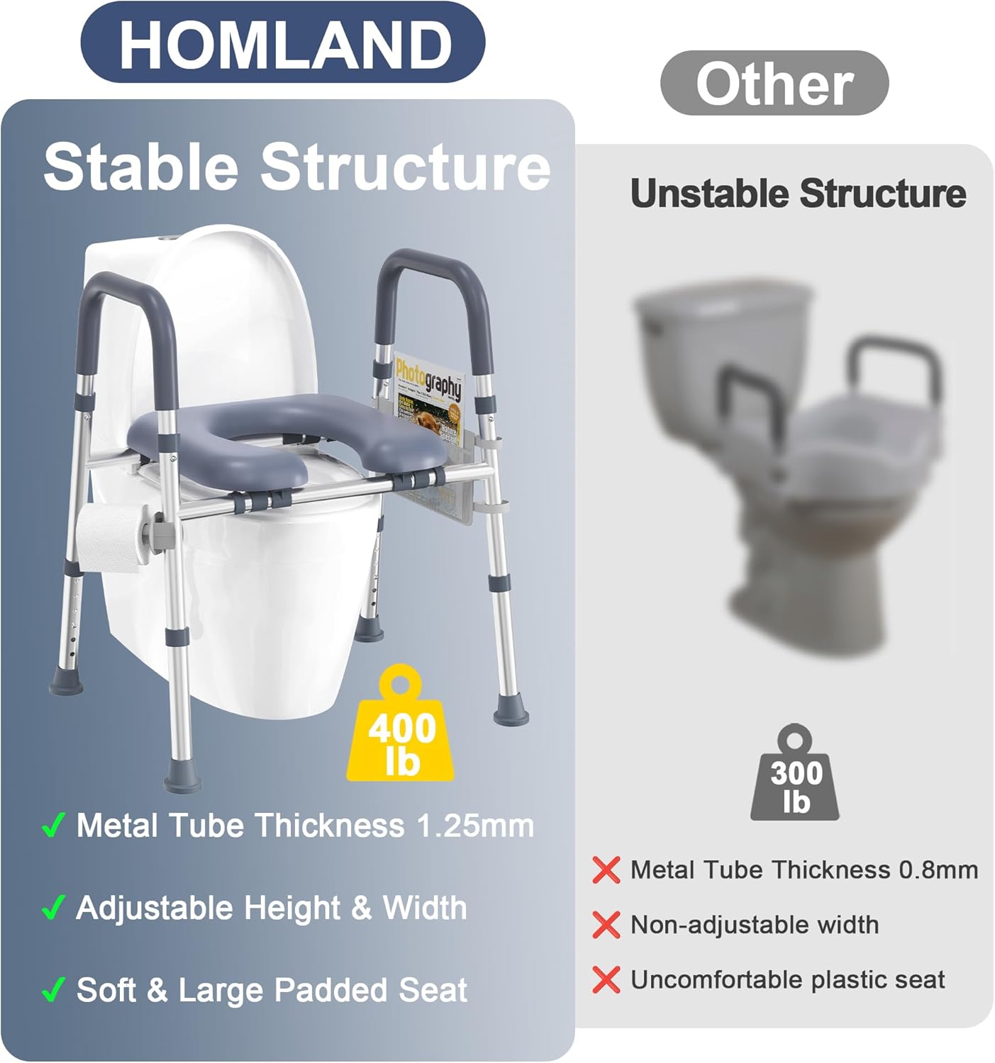 C3  Toilet Seat Risers for Seniors