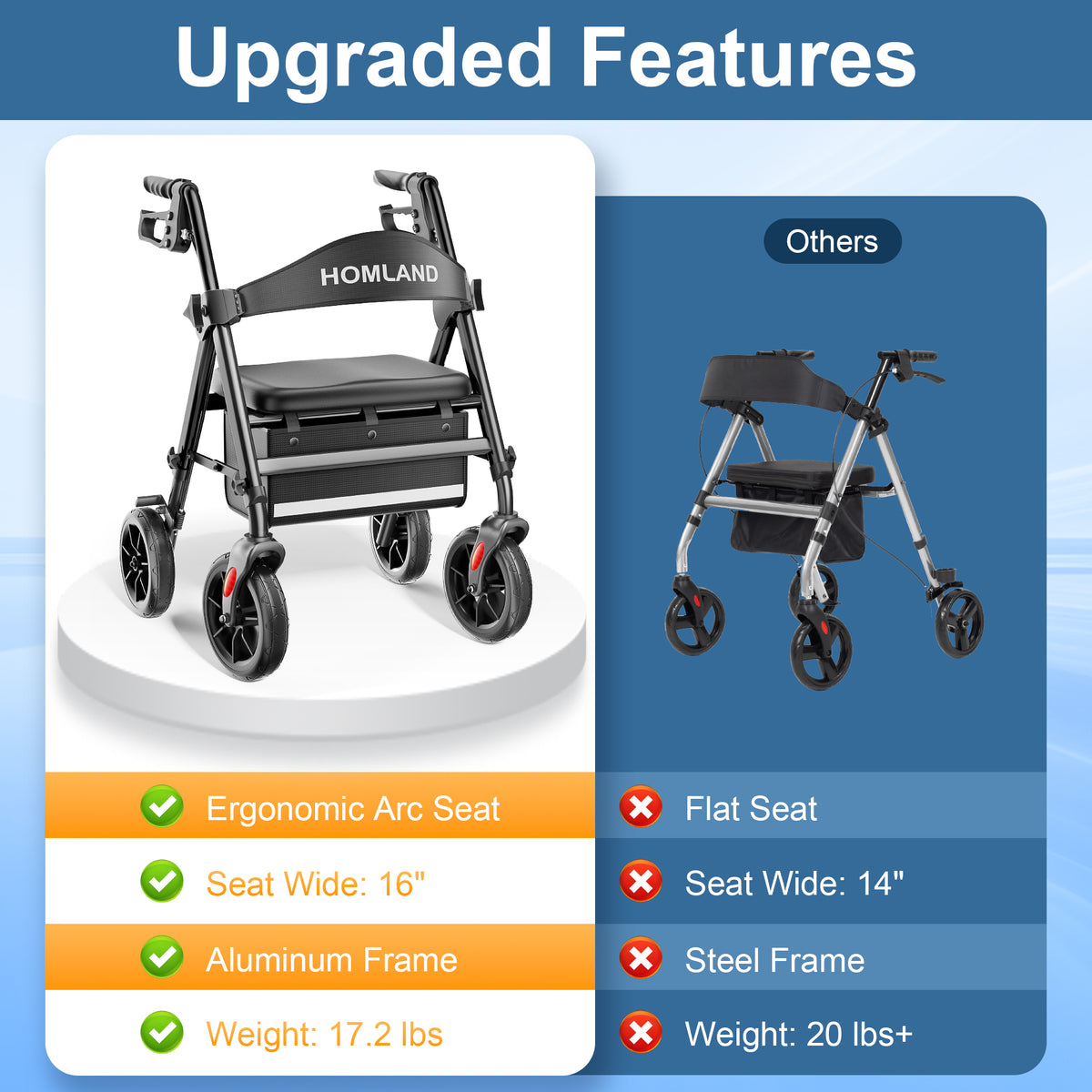 R11 Lightweight Rollator Walker with Seat