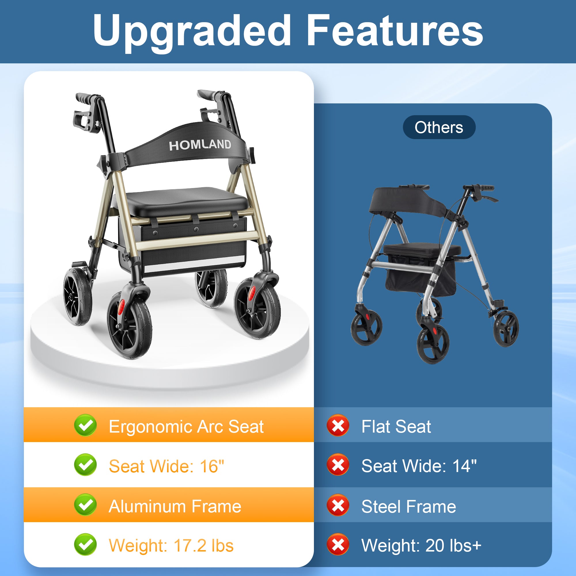 R11 Lightweight Rollator Walker with Seat