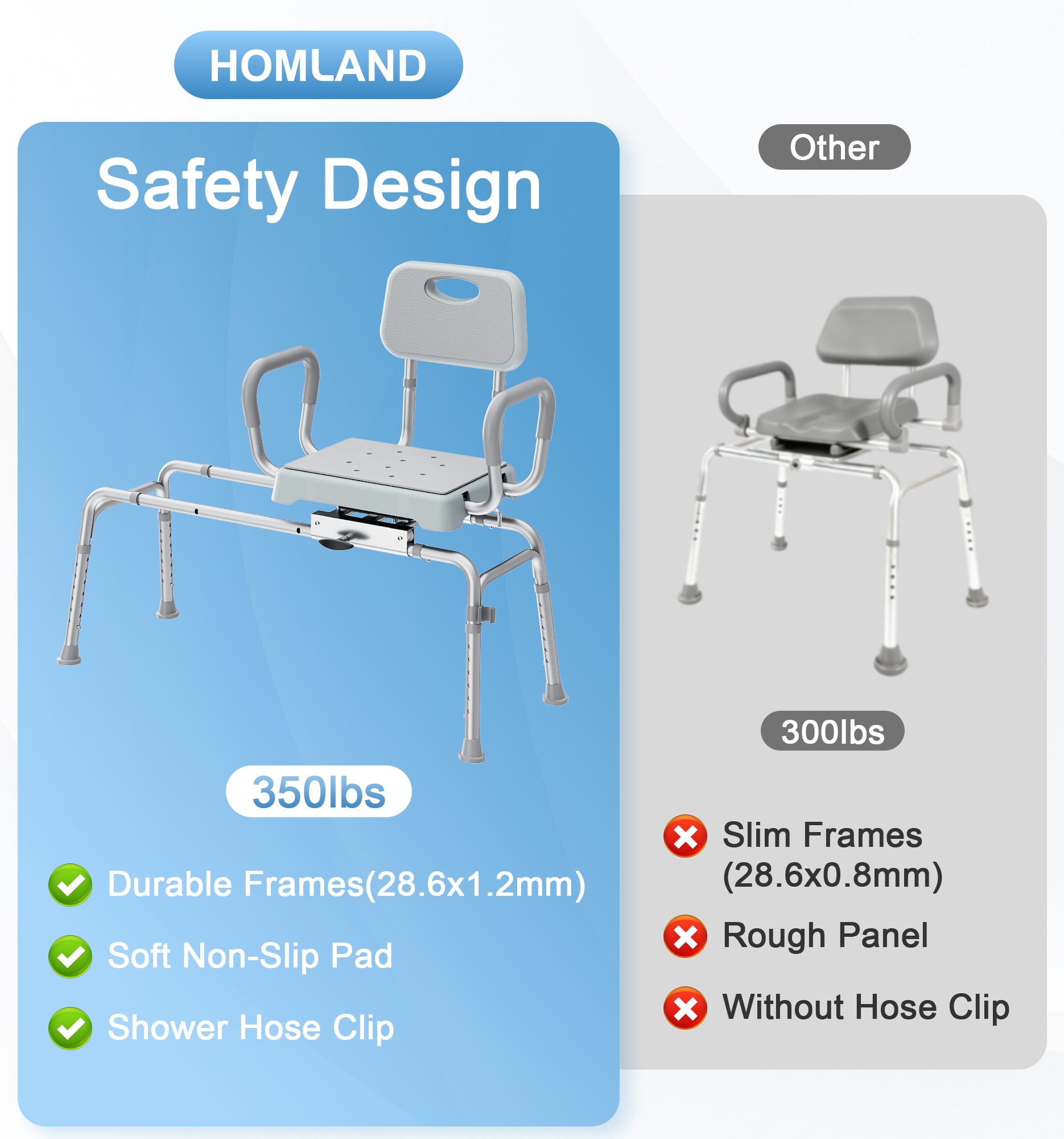 BC7 HOMLAND Sliding Shower Chair with Rotating Seat — Bathtub Transfer Bench