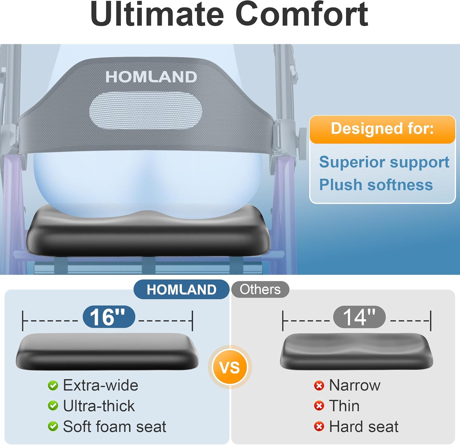 R2  Foldable Rollator Walkers with Seat for Seniors