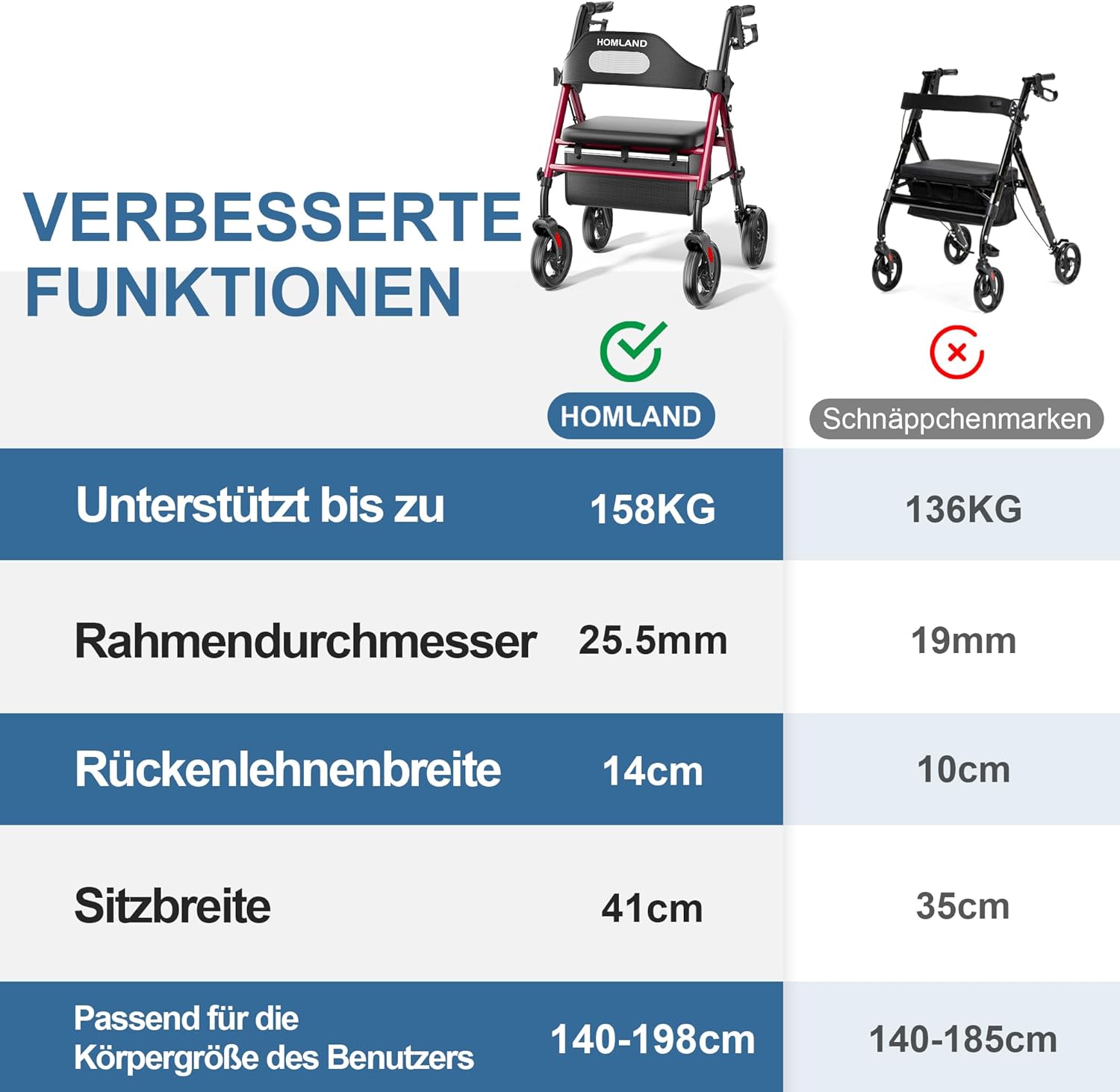 R2  Foldable Rollator Walkers with Seat for Seniors