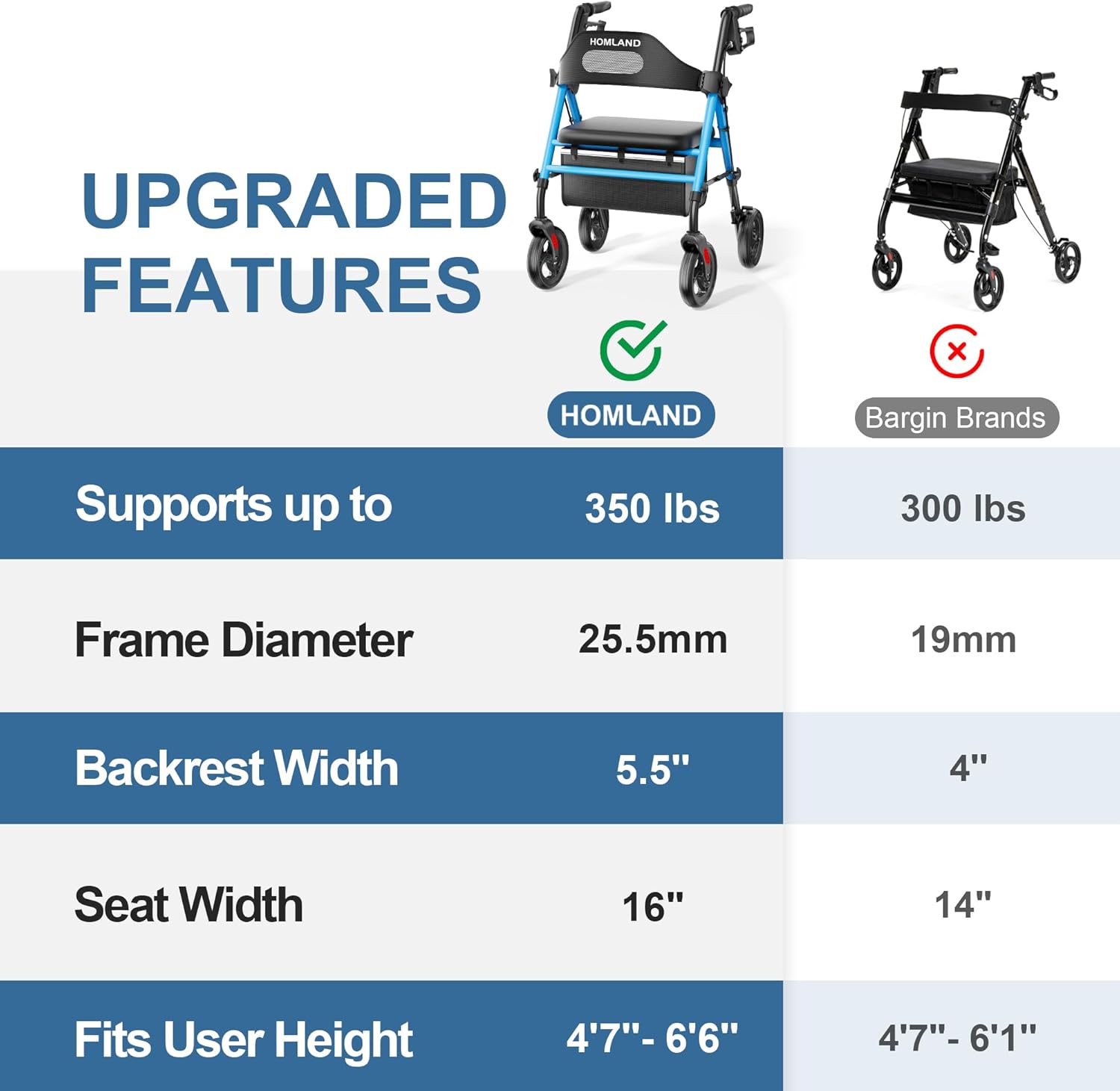 R2  Foldable Rollator Walkers with Seat for Seniors