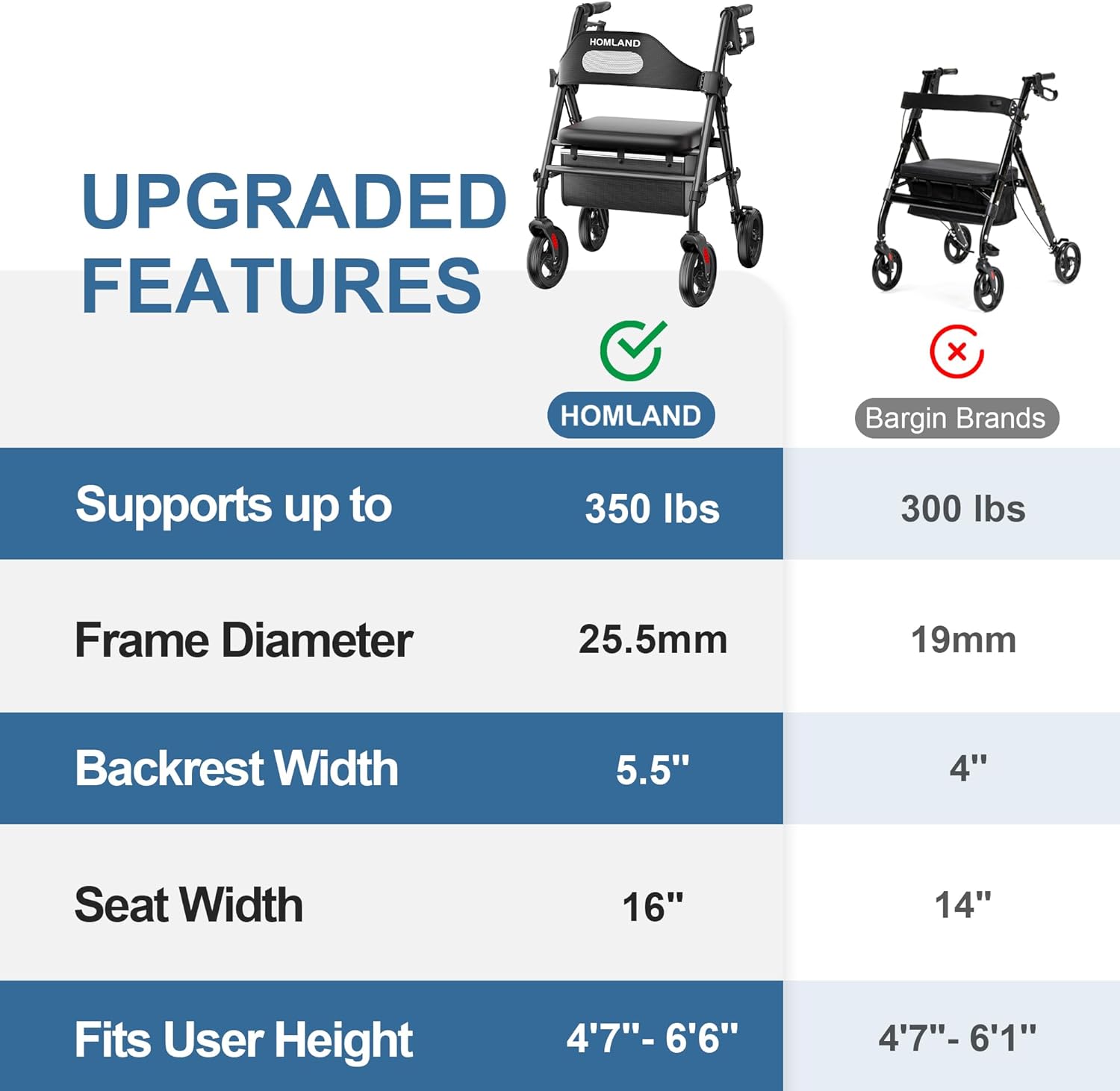 R2  Foldable Rollator Walkers with Seat for Seniors
