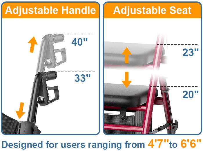RW410 rollator adjustable handle and seat height graphic for users from 4 feet 7 inches to 6 feet 6 inches