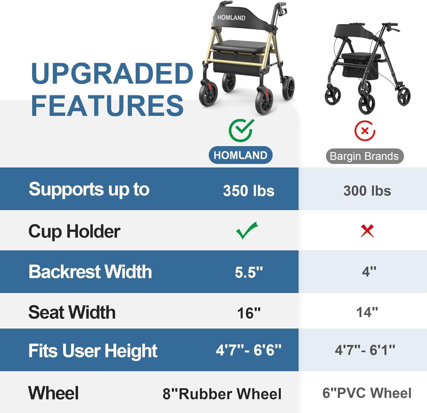 RW410  Walkers for Seniors with Seat