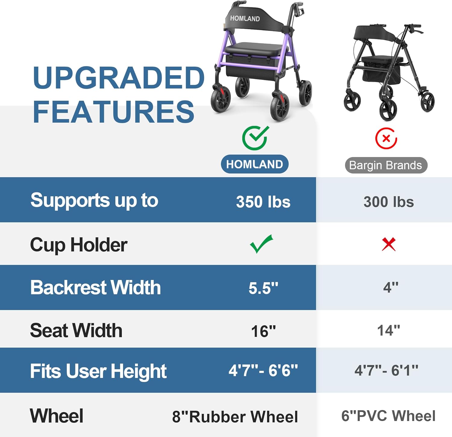 RW410  Walkers for Seniors with Seat