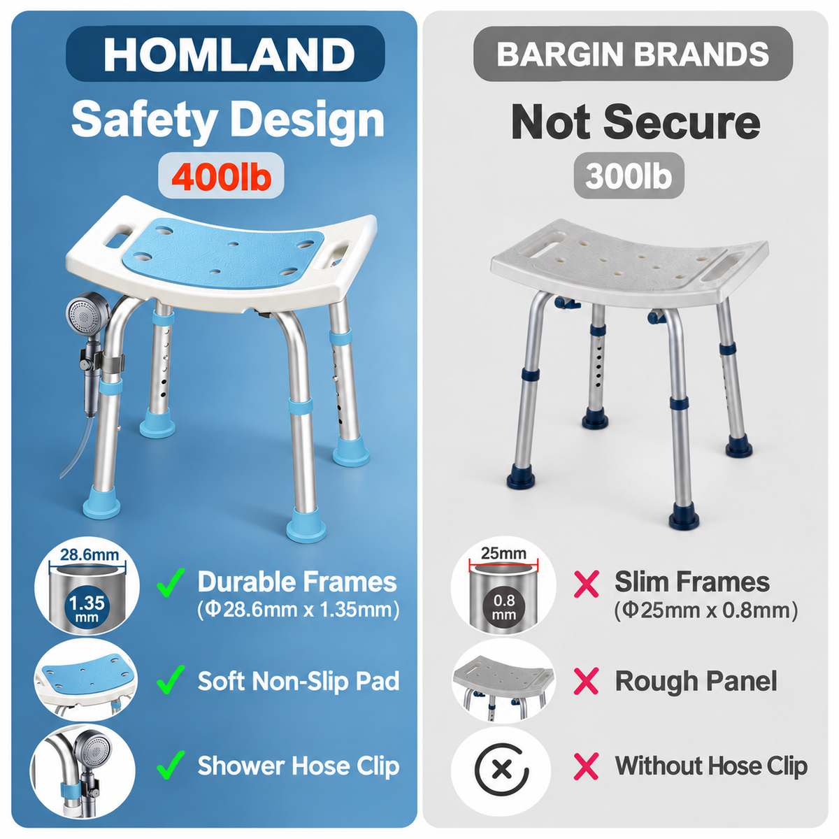 BS1 Lightweight Shower Stool #Color_Blue